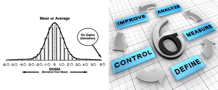 what-is-six-sigma
